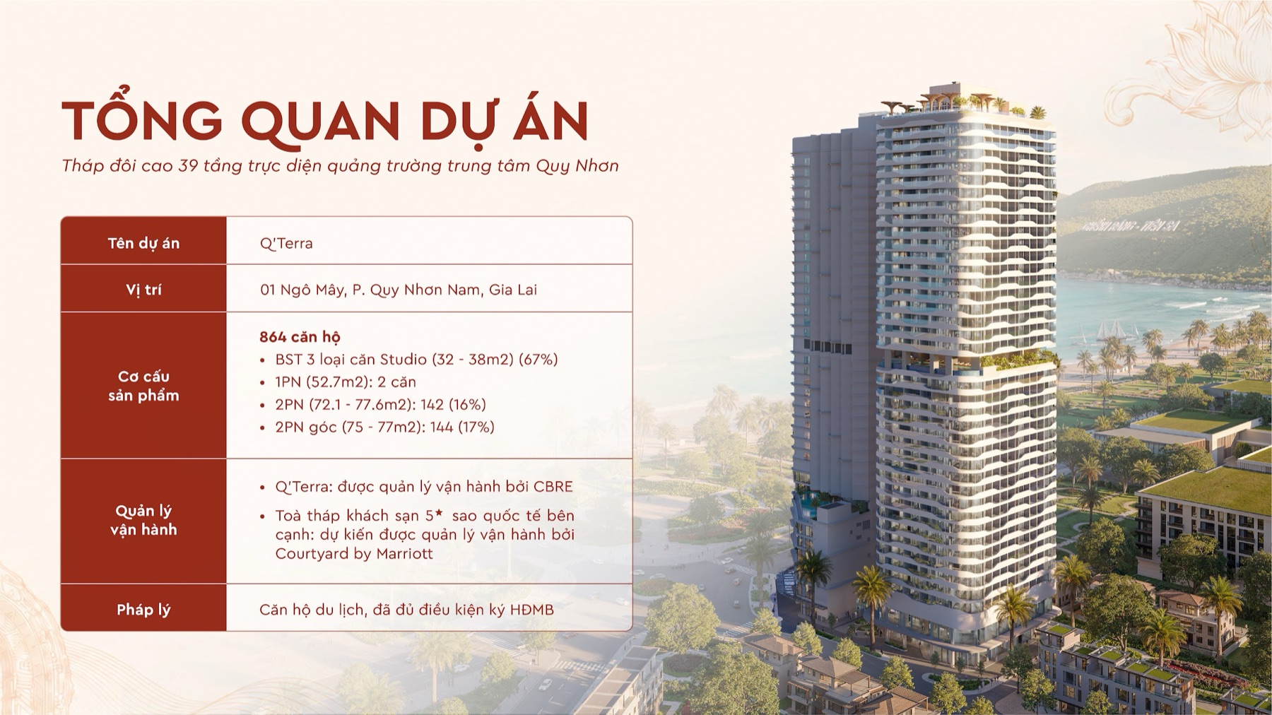 Du lịch Quy Nhơn bứt phá, hạ tầng tăng tốc: Thời điểm của nhà đầu tư